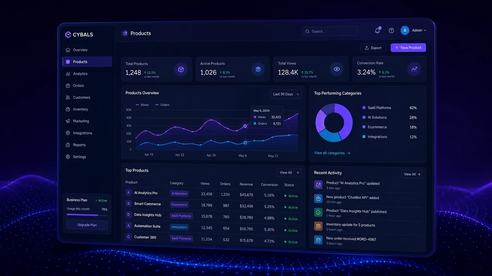 SaaS product analytics dashboard with product performance, orders and conversion reporting